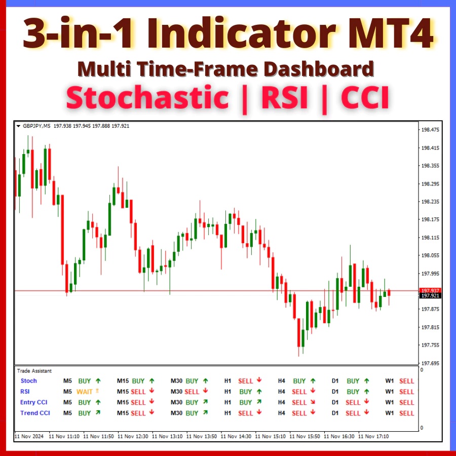 3-in-1 Forex Indicator MT4, Stochastic RSI indicator, CCI indicator, multi-timeframe dashboard, Forex trend direction tool, MT4 trading indicator, Forex multi-timeframe analysis, trend direction indicator, MT4 info dashboard